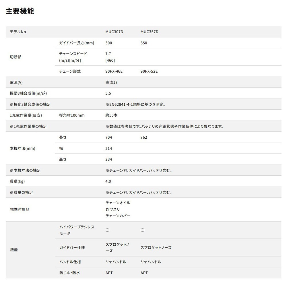 送料無料】マキタ 充電式チェンソー MUC307DSF | 工具,電動工具