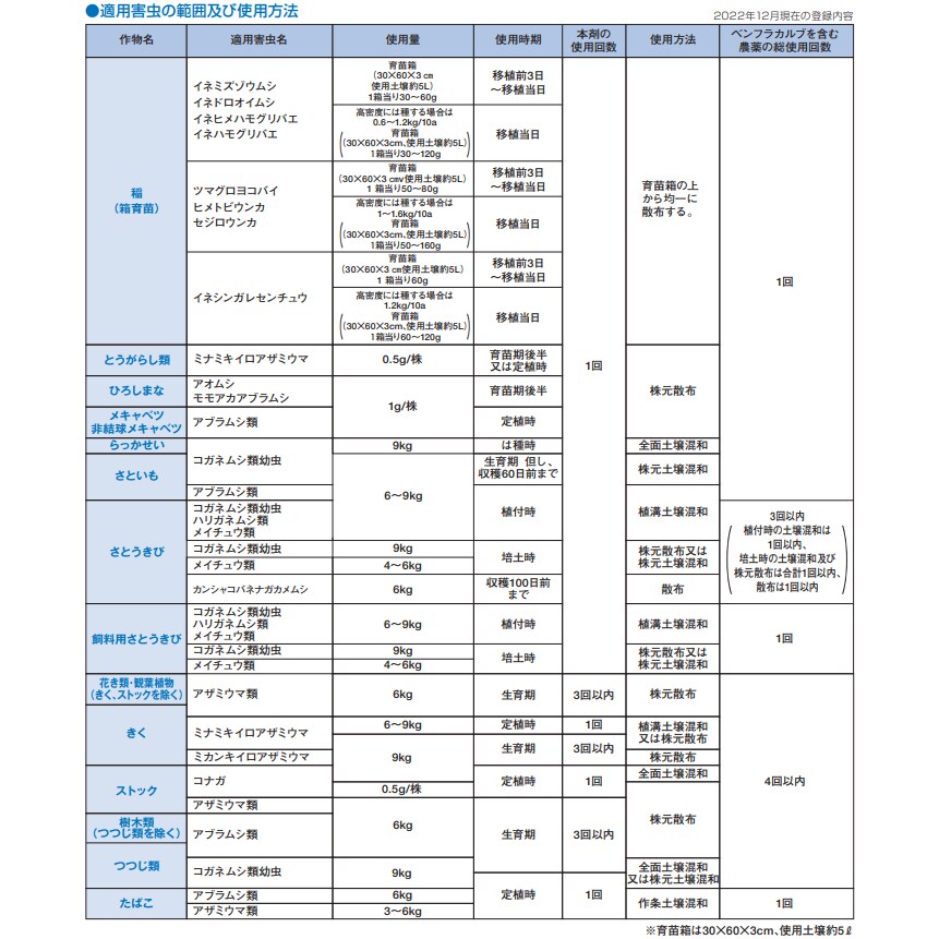 オンコル粒剤5 500g