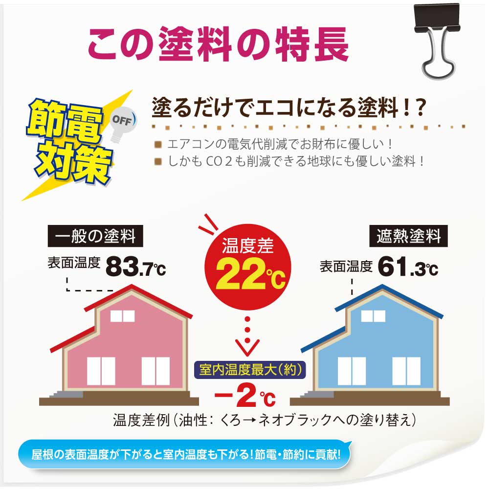 【送料無料】【在庫限り】カンペハピオ 水性シリコン遮熱屋根用 14K ホワイト