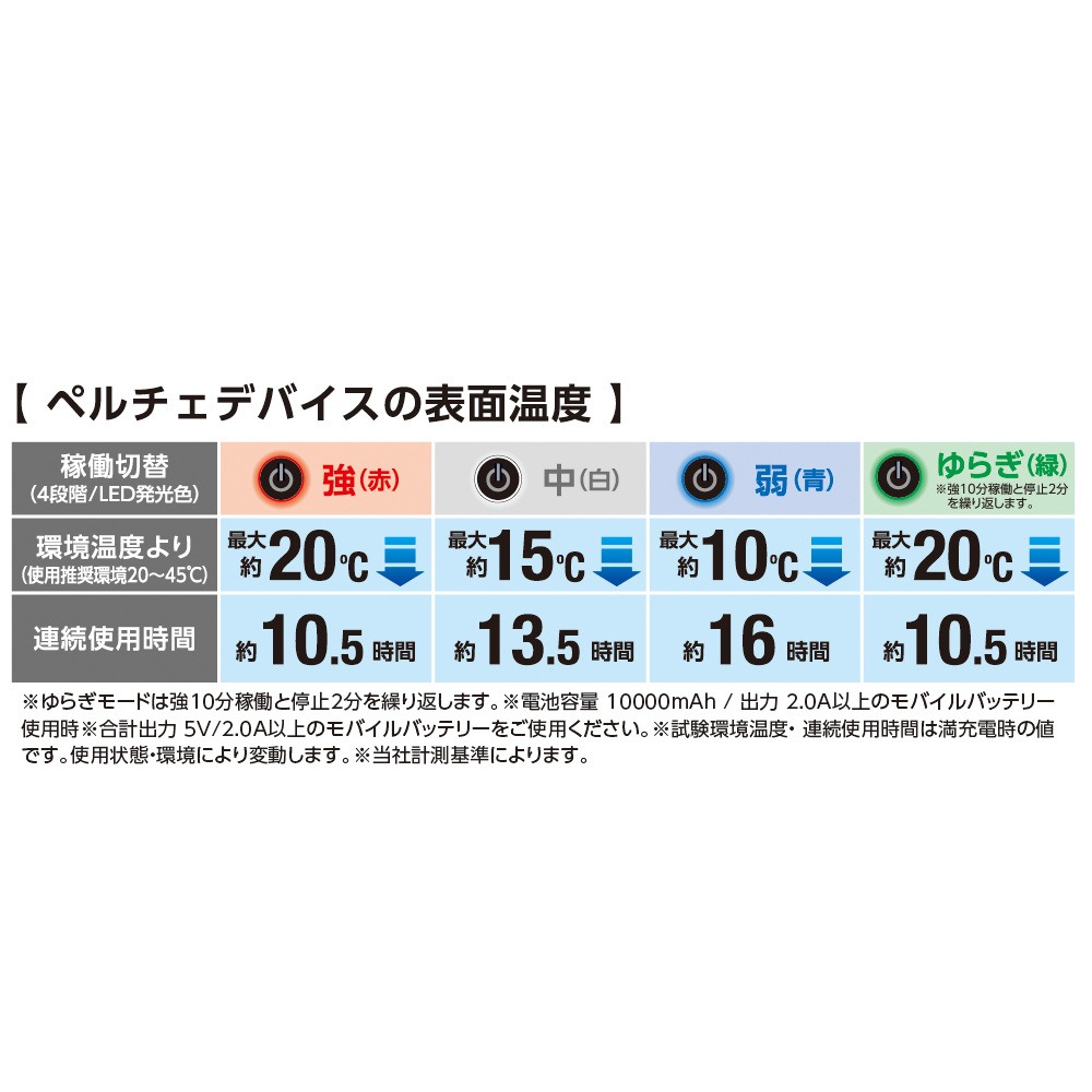 【送料無料】グラディエーター ボルトアイス ペルチェクーラーユニット ブラック GP-854