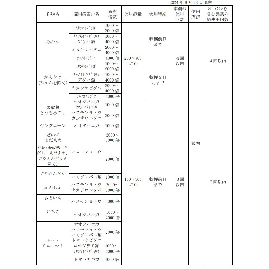 【送料無料】アニキ乳剤 250ml