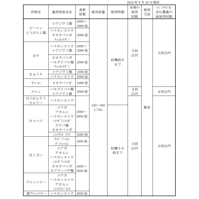 【送料無料】アニキ乳剤 250ml