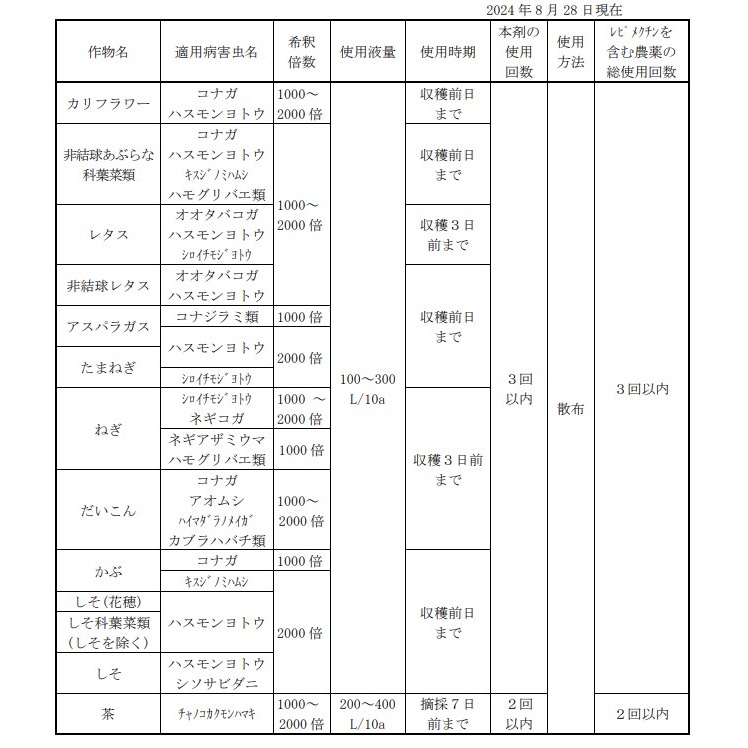 【送料無料】アニキ乳剤 250ml