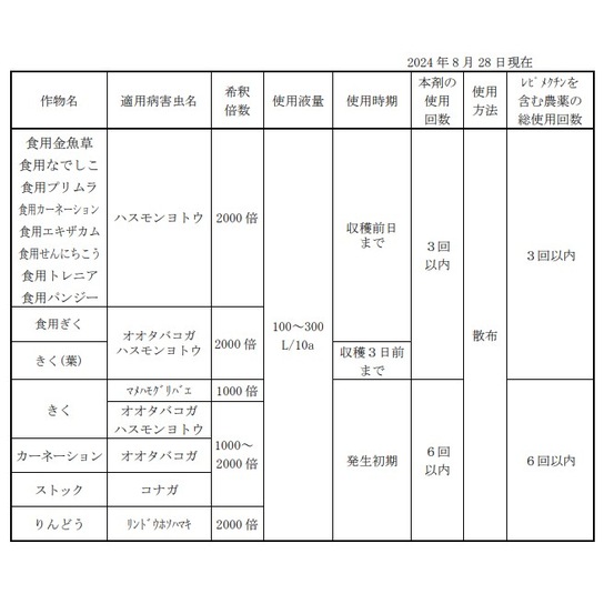 【送料無料】アニキ乳剤 250ml