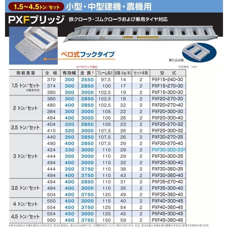 送料無料】【法人限定】日軽金アクト アルミブリッジ 2本1セット PXF