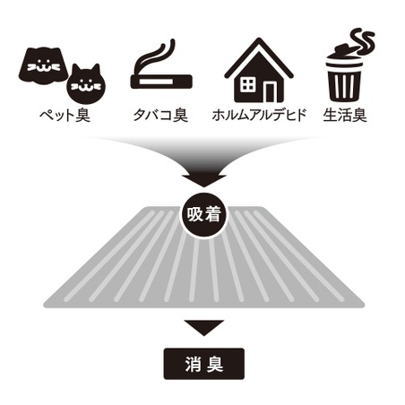 【送料無料】東リ ウィズペットフロア ペットマット WPF02 クリーム ×10枚 ケース販売