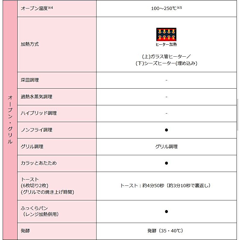 送料無料】東芝 オーブンレンジ 18L ER-S18-W | 家電・照明・電材,調理