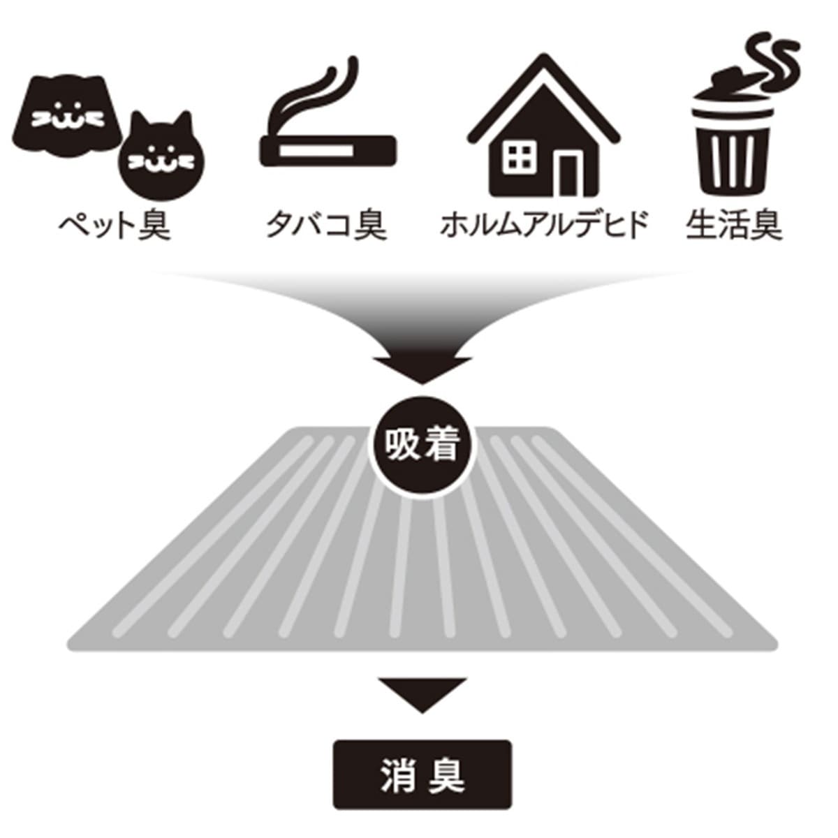 【送料無料】東リ ウィズペットフロア ペットマット WPF15 スカイ ×10枚 ケース販売