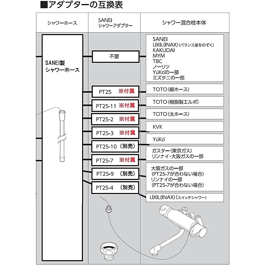 送料無料】サンエイ SANEI プラチナシャワーホース PS30-570TXA-1.8