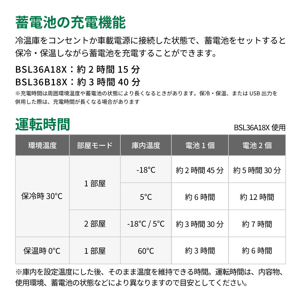 【送料無料】【蓄電池2個付き】ハイコーキ HiKOKI 18V コードレス冷温庫 10.5L フォレストグリーン UL18DD(XMGZ) 蓄電池セット＋蓄電池BSL36A18X付
