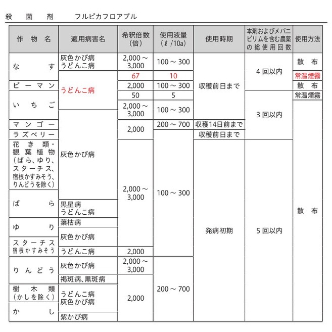 【送料無料】フルピカフロアブル 250ml