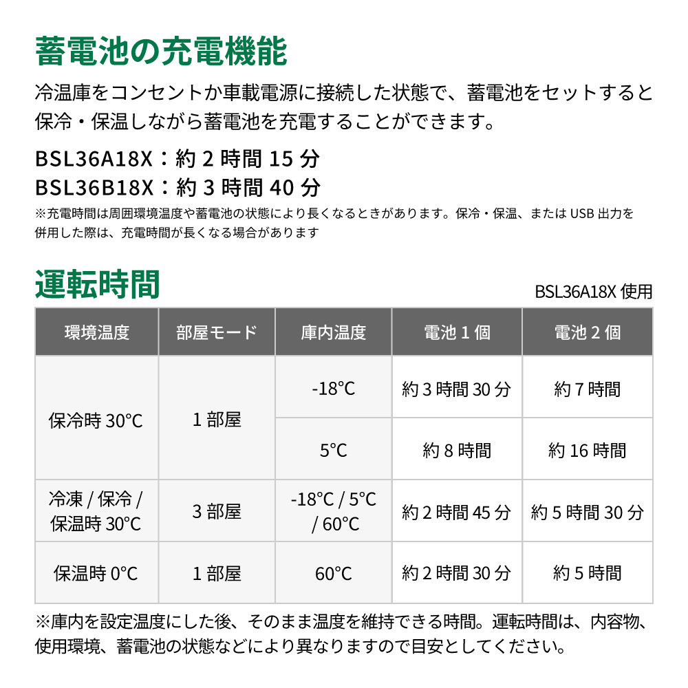 【送料無料】ハイコーキ HiKOKI 18V コードレス冷温庫 36L フォレストグリーン UL18DE(WMGZ) 蓄電池セット