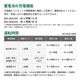 【送料無料】ハイコーキ HiKOKI 18V コードレス冷温庫 36L フォレストグリーン UL18DE(WMGZ) 蓄電池セット