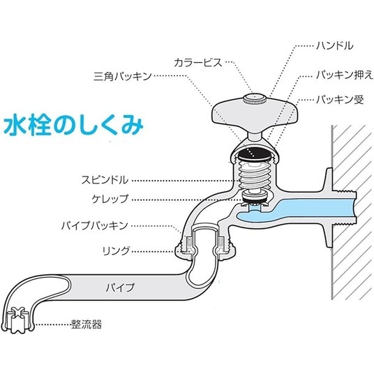 サンエイ SANEI パイプパッキンセット PP43A-1S-17 | 水廻り・水道用品