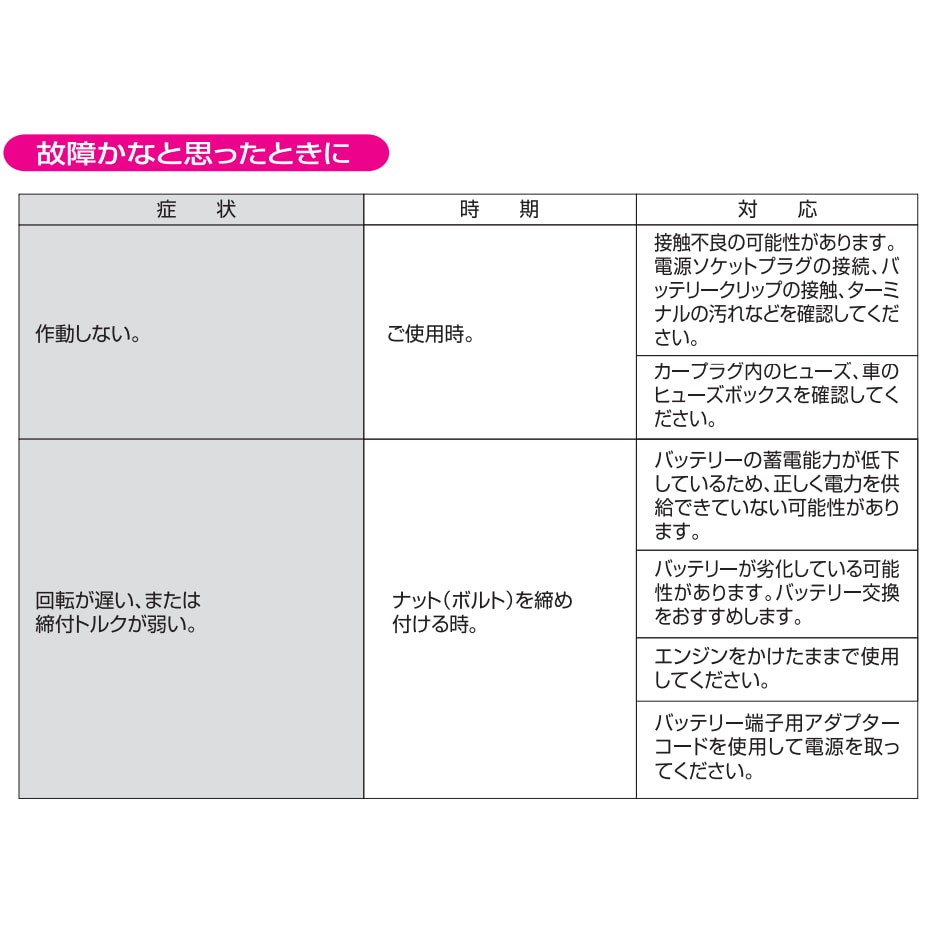 【送料無料】大自工業 メルテック 電動インパクトレンチ FT-09P