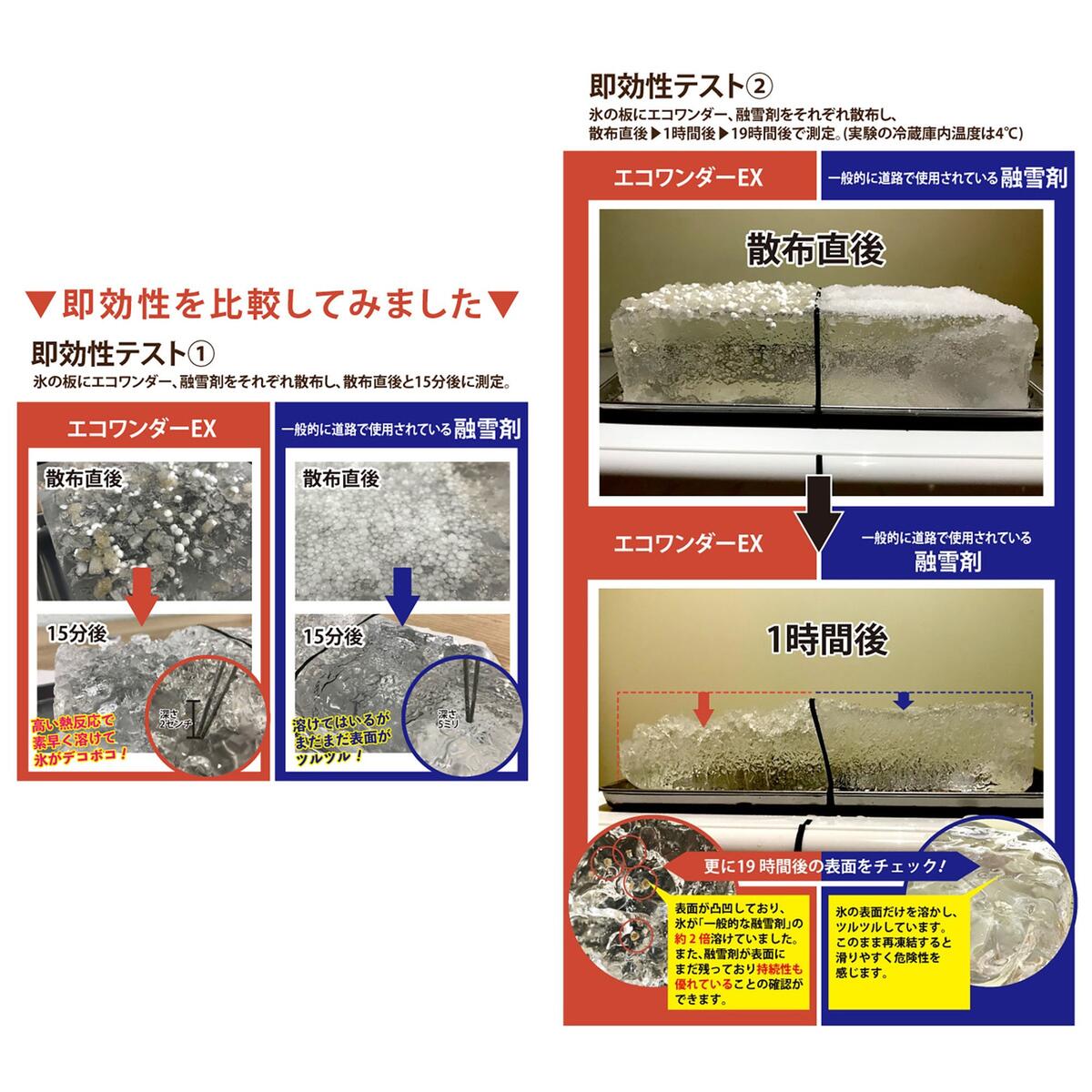 送料無料】高森コーキ 凍結防止剤 エコワンダーEX 5kg ECO-05 強力 新
