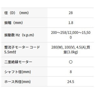 【送料無料】【法人限定】三笠産業 軽便バイブレーター 1.5m UM-F28 【メーカー直送・代引不可・置配不可】