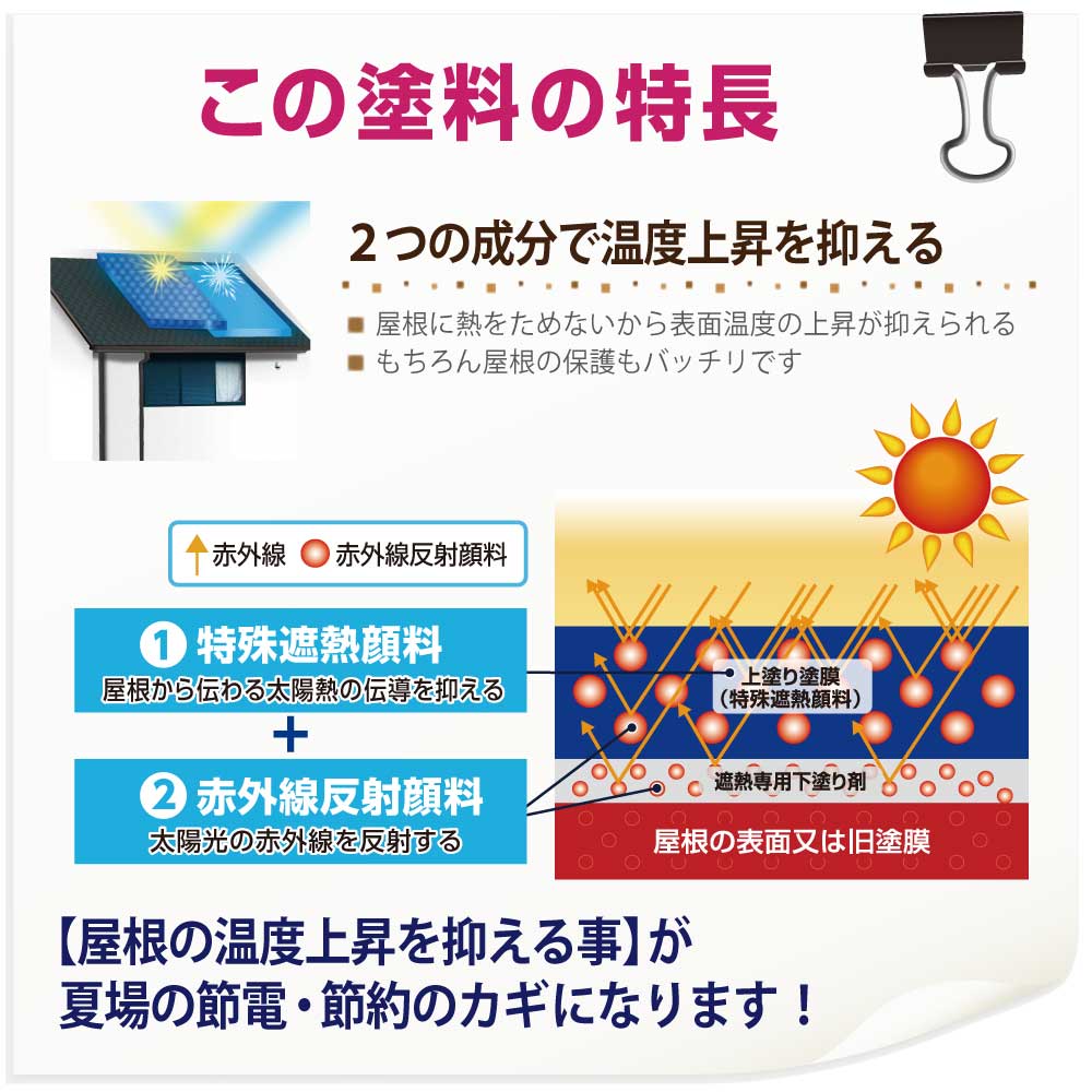 【送料無料】【在庫限り】カンペハピオ 水性シリコン遮熱屋根用 14K あかさび色