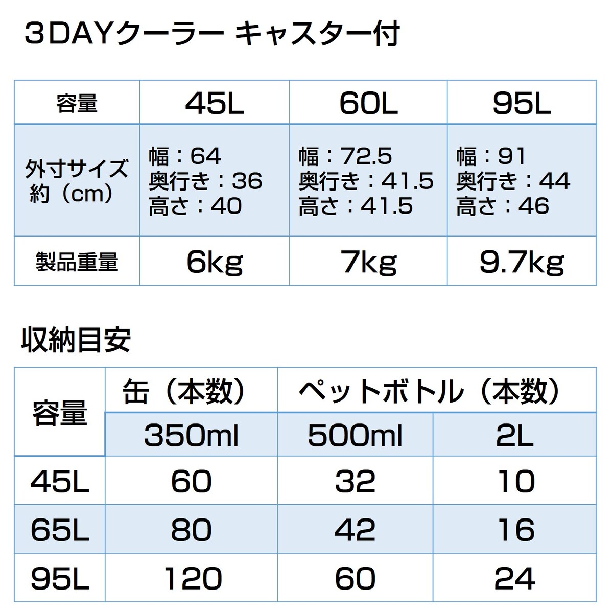 送料無料】3DAYS クーラーボックス 大型 65L キャスター付 E65L アーク
