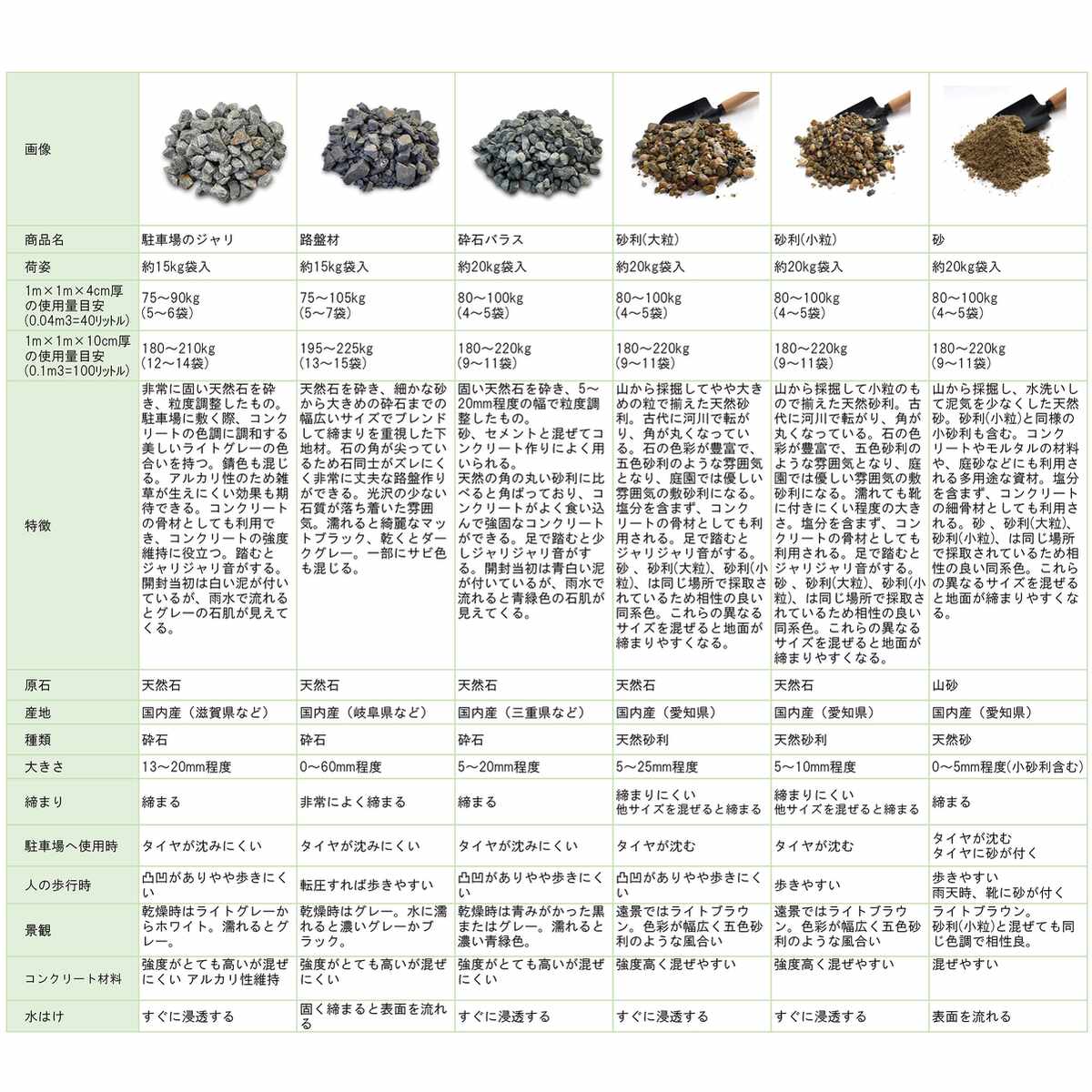 砂利 大粒 JD5 約100kg (約65リットル) 砂利 大粒 NXstyle(ネクスタイル) 砂・砂利 20kg(1袋) サイズ：5～25mm