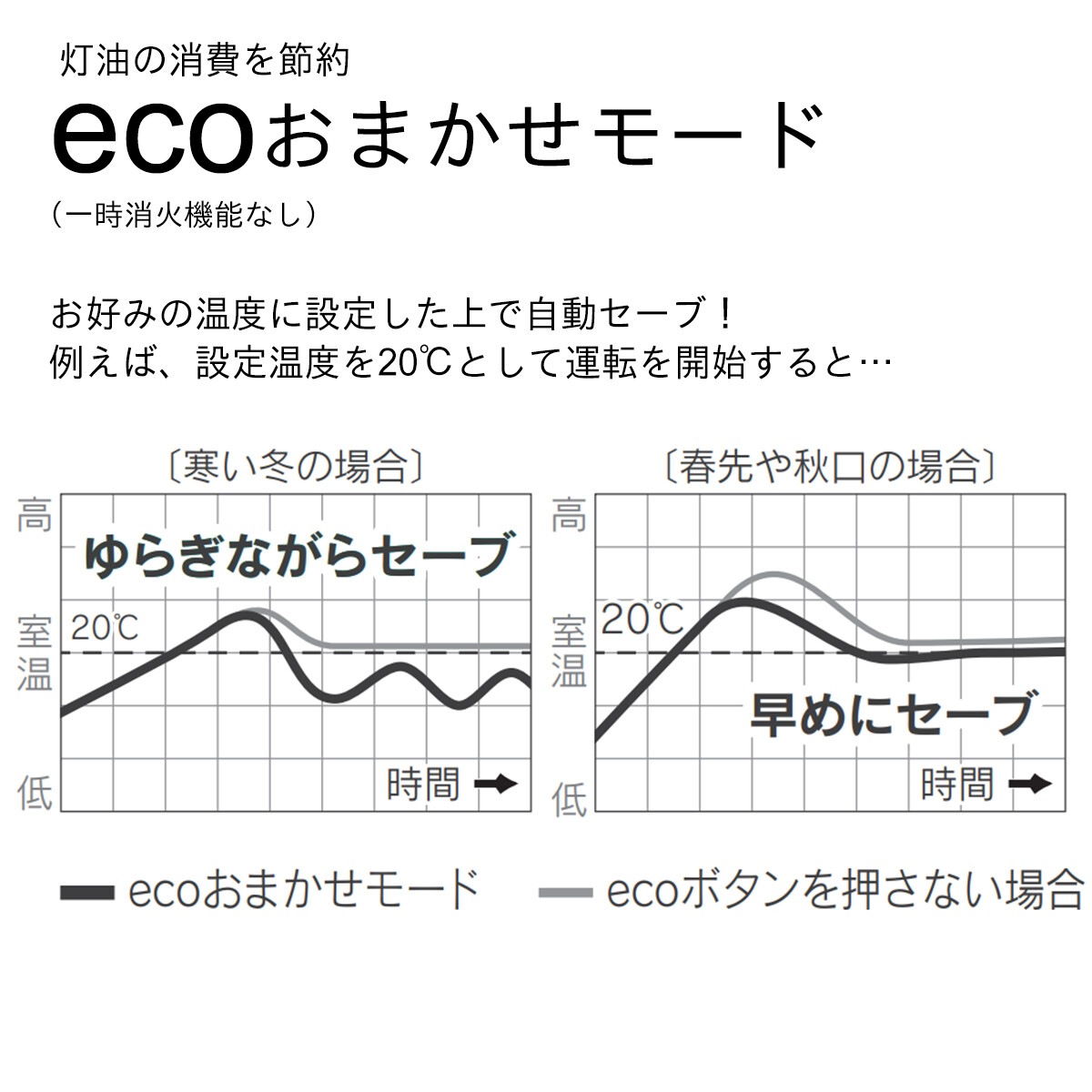 送料無料】ダイニチ 石油ファンヒーター FW-YK32NC4-H | 家電・照明