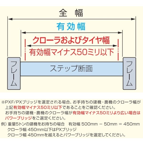 日軽金アクト PXブリッジ PX30-210-35 (2本セット) 《小型・中型建機・農機用》 法人限定日軽金アクト アルミブリッジ 2本1セット PXブリッジ