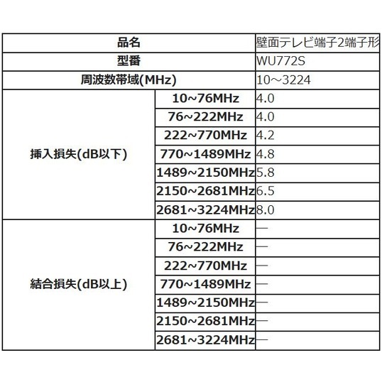 送料無料】DXアンテナ 壁面テレビ端子2端子形 WU772S | 家電・照明