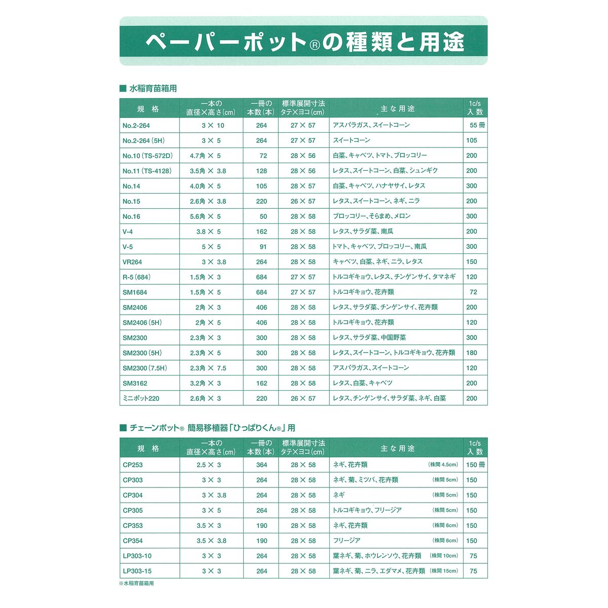 送料無料】日本甜菜製糖 ペーパーポット 200冊 No.15 【メーカー直送