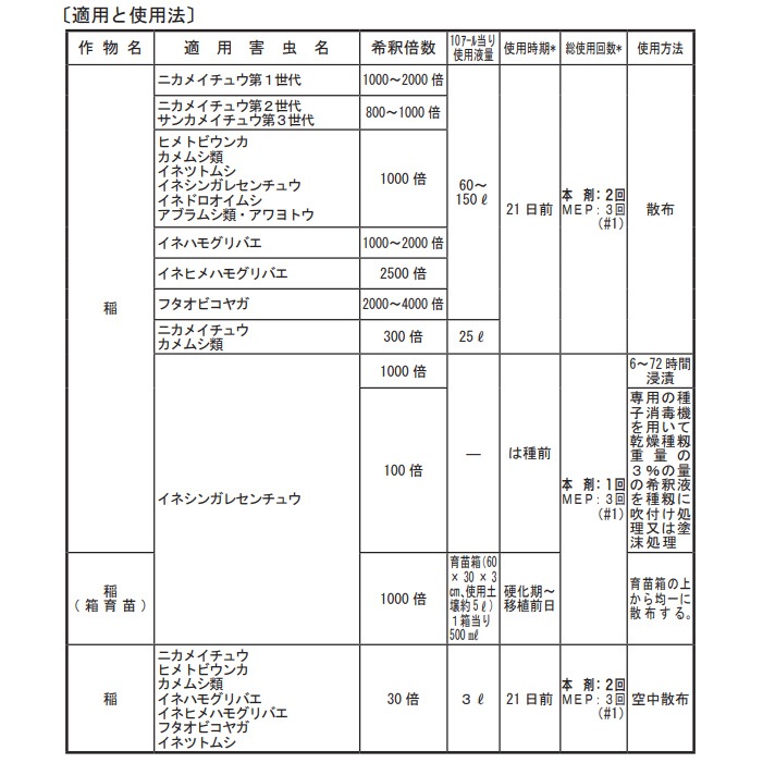 スミチオン乳剤 500ml