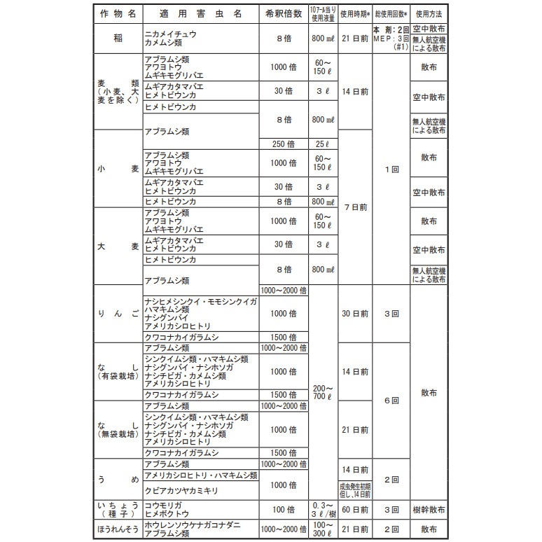 スミチオン乳剤 500ml