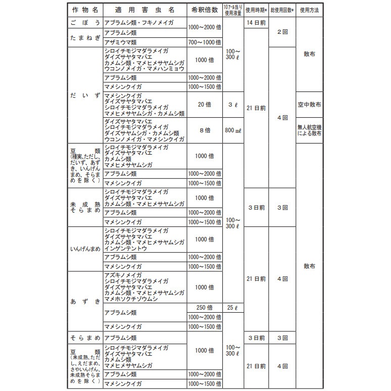 スミチオン乳剤 500ml