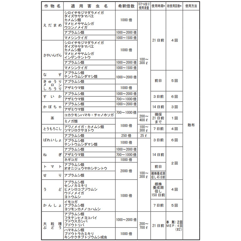 スミチオン乳剤 500ml