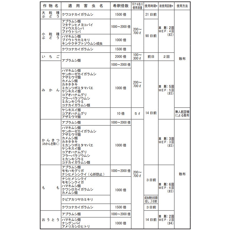 スミチオン乳剤 500ml
