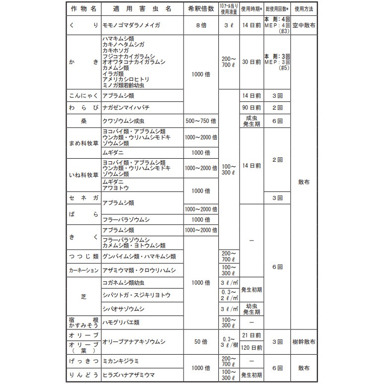 スミチオン乳剤 500ml