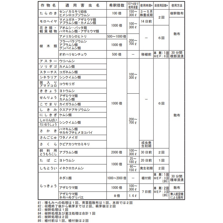 スミチオン乳剤 500ml