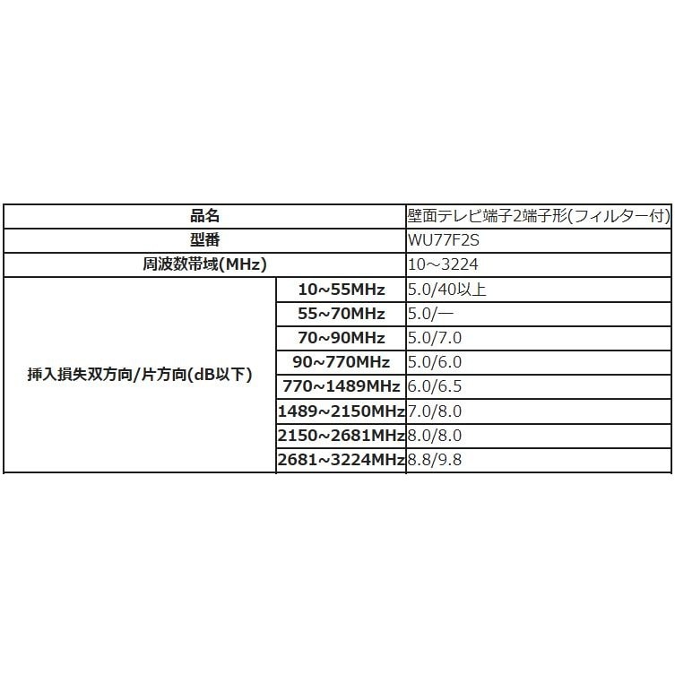 【送料無料】DXアンテナ 壁面テレビ端子2端子形 フィルター付 WU77F2S