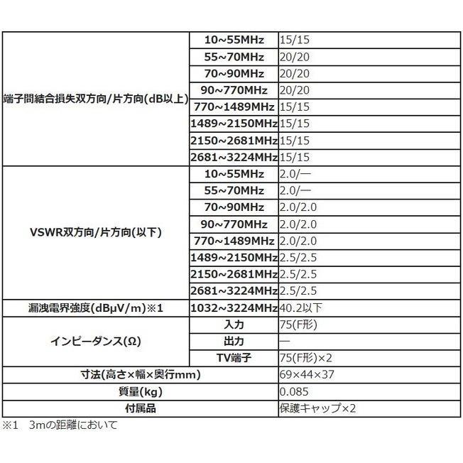 送料無料】DXアンテナ 壁面テレビ端子2端子形 フィルター付 WU77F2S