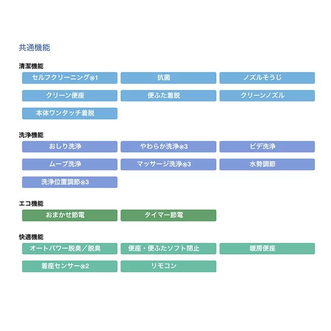 送料無料】TOTO ウォシュレット 瞬間式 KS TCF8CS67 #SC1 パステル 