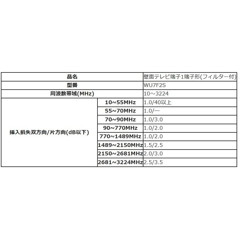 送料無料】DXアンテナ 壁面テレビ端子1端子形 フィルター付 WU7F2S