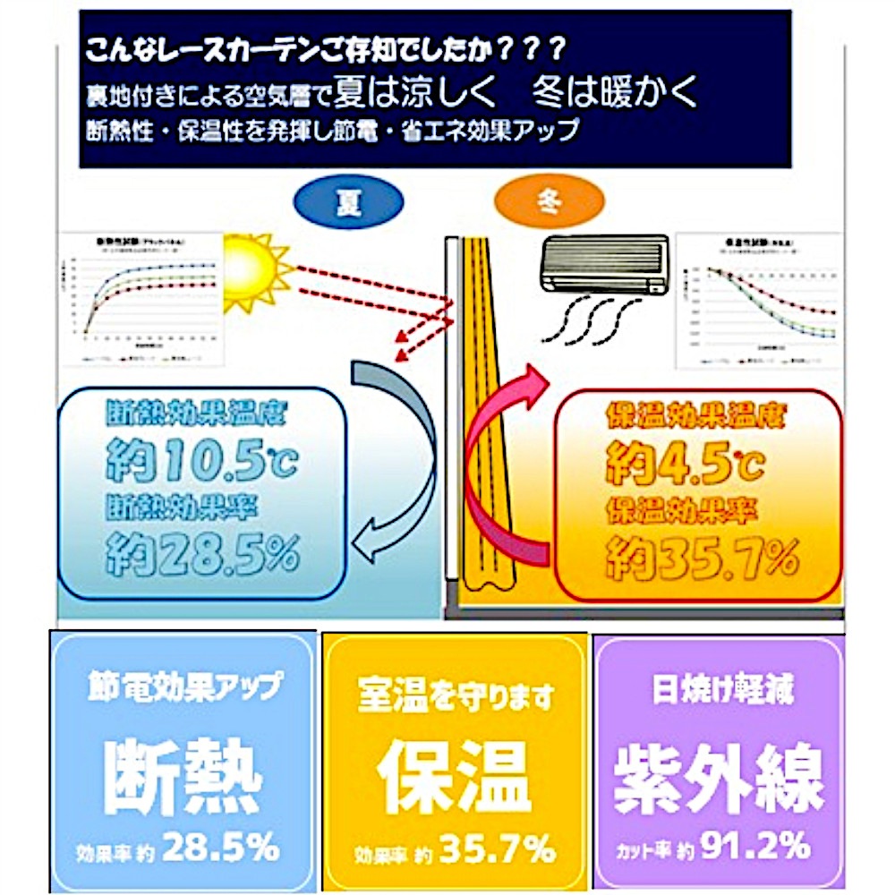 採光性裏地付レースカーテン 巾100x丈133cm ホワイト 2枚入 105113 【メーカー直送・代引不可・置配不可】