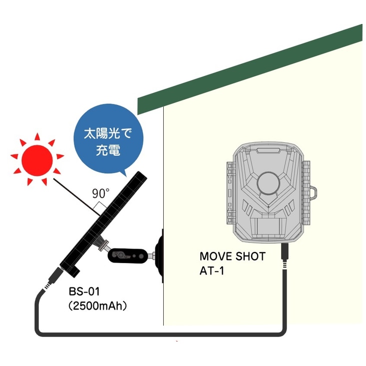 【送料無料】オルタプラス 電池センサーカメラ MOVESHOTAT-1専用 ソーラーパネル BS-01