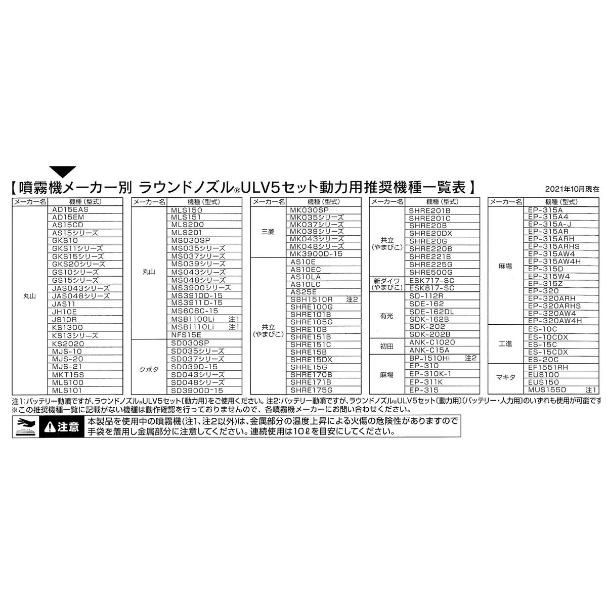 ヤマホ工業 ラウンドノズル セット ULV5