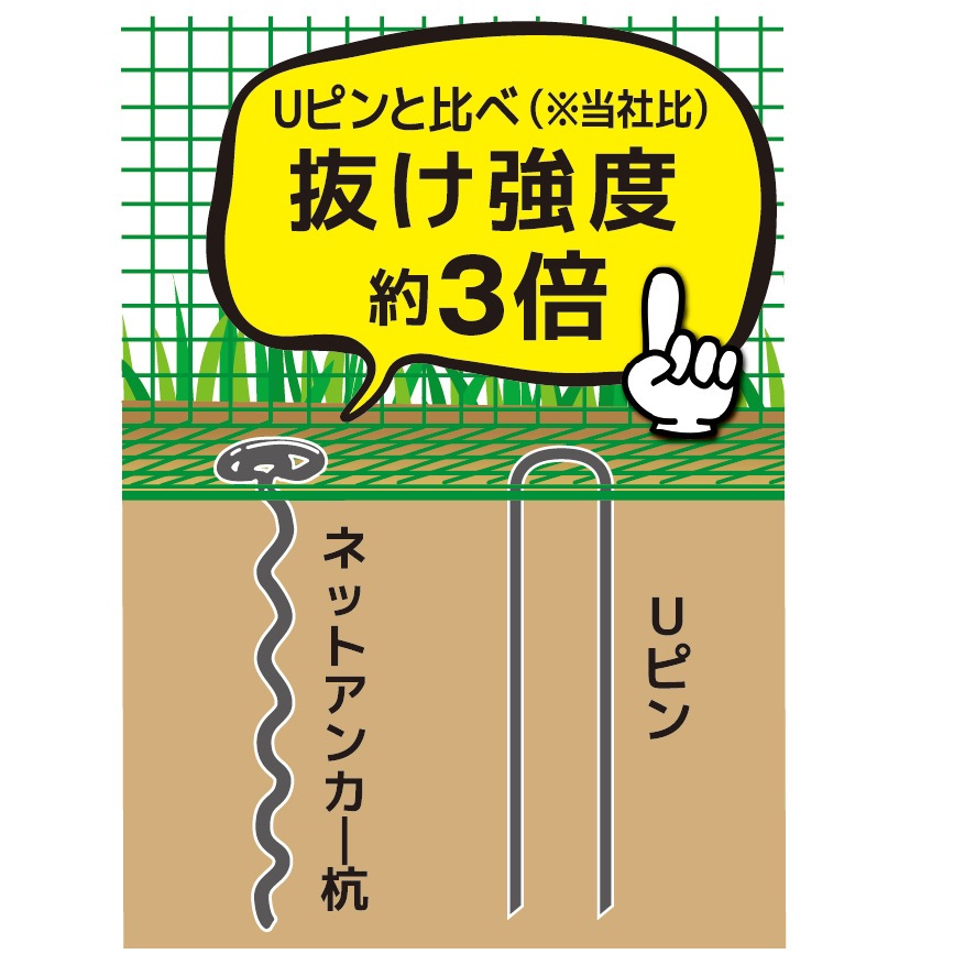 【送料無料】ダイム DAIM ネットアンカー杭 直径約4cm 長さ約20cm 20本入 ×20パック　ケース販売