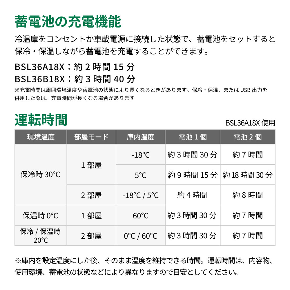 送料無料】【蓄電池2個付き】ハイコーキ HiKOKI 18V コードレス冷温庫