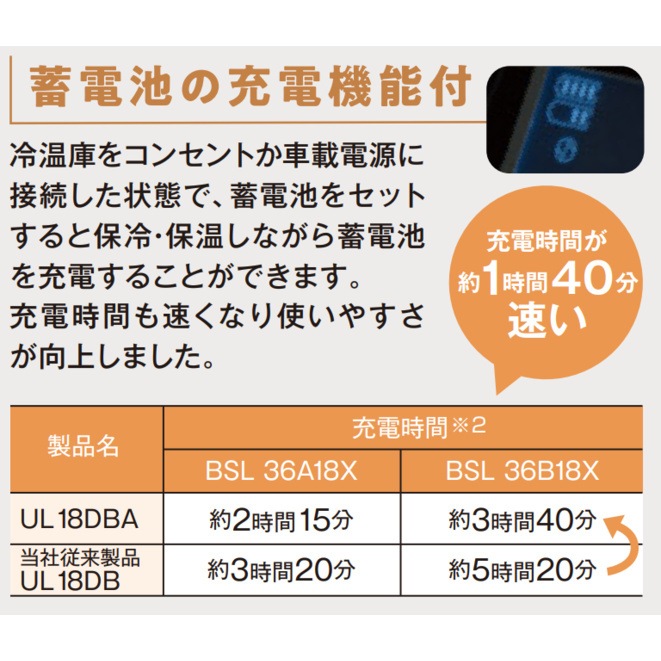 送料無料】【蓄電池2個付き】ハイコーキ HiKOKI 18V コードレス冷温庫