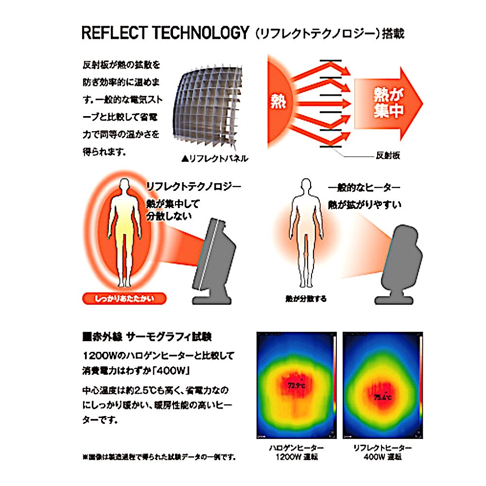 コントロールヒーターお譲り決まりました。 テトラ ミニヒーター コントロール 200W 60cm水槽 100L以下 保温 安全