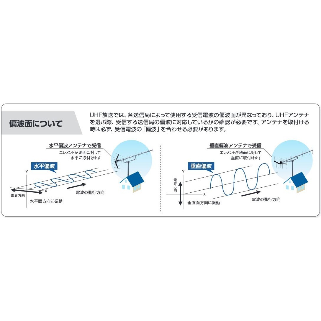 送料無料】DXアンテナ UHF20素子アンテナ 雪害用 UA20G | 家電・照明
