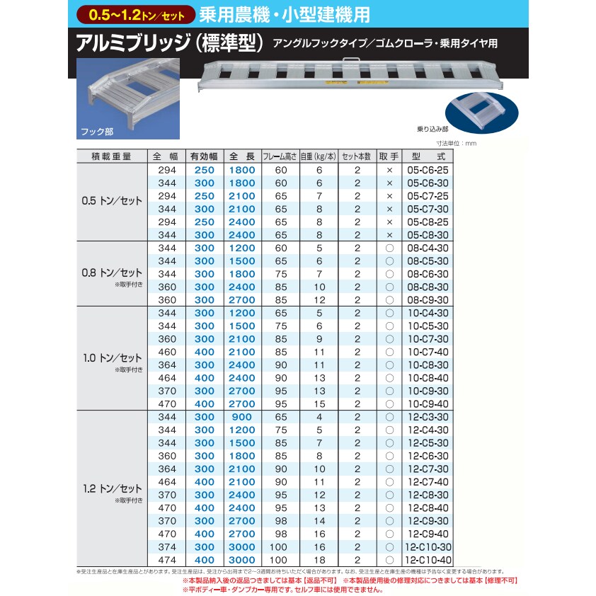【モノマニア四日市】【引取限定】日軽 アルミブリッジ 標準型 10-C4-30 日軽金アクト 送料無料】【法人限定】日軽金アクト アルミブリッジ 2本1セット（標準