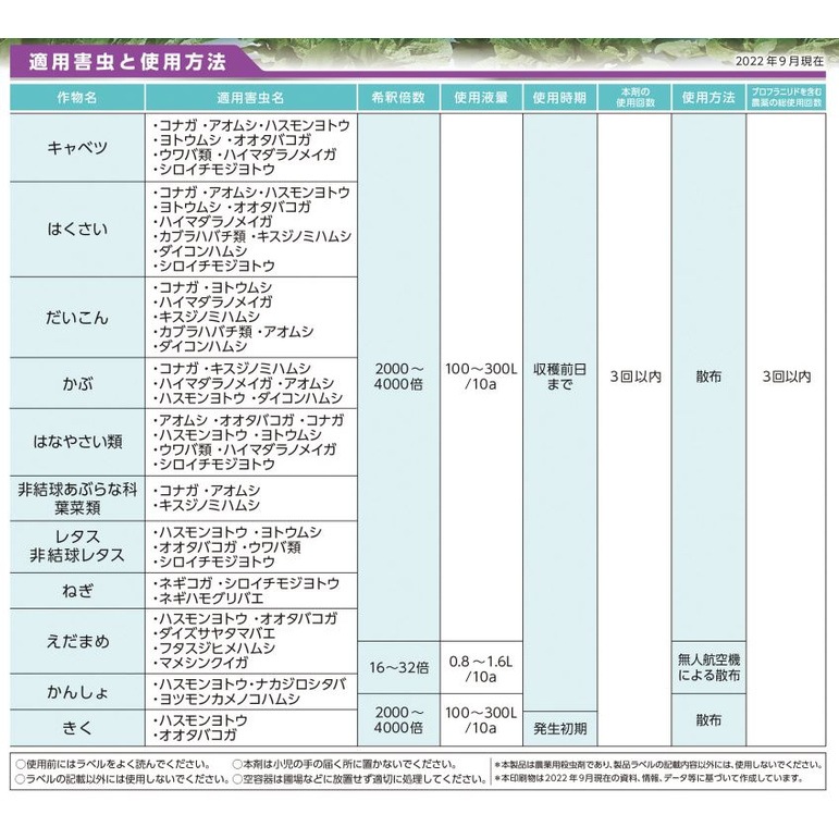【送料無料】ブロフレアSC 500ml