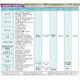 【送料無料】ブロフレアSC 500ml